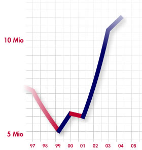 stats_s